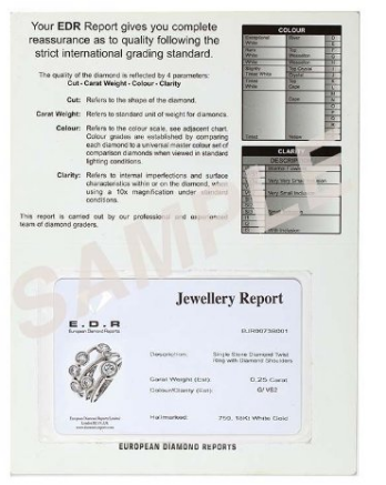 produit plus cher vente internet