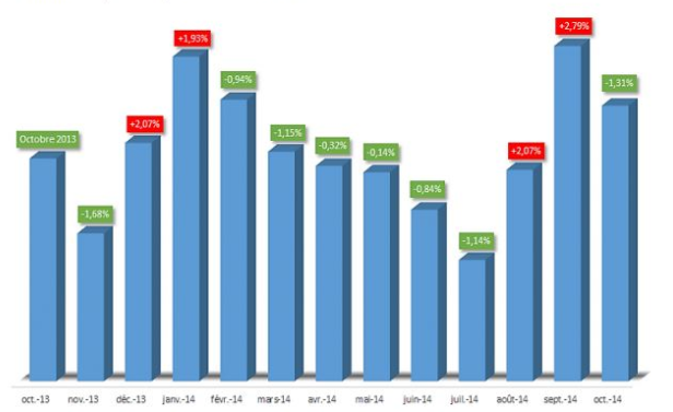 EVOLUTION PRIX JOUET ENFANT