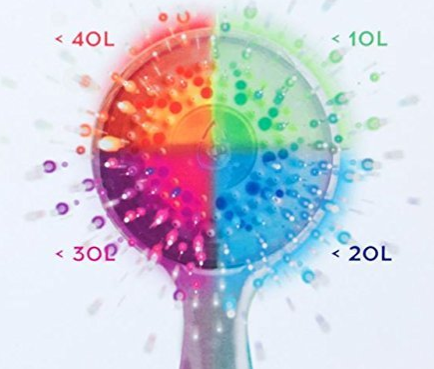 douche change couleur consommation eau